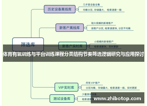 体育有氧训练与平台训练课程分类结构节奏筛选逻辑研究与应用探讨
