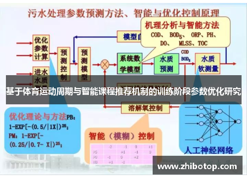 基于体育运动周期与智能课程推荐机制的训练阶段参数优化研究